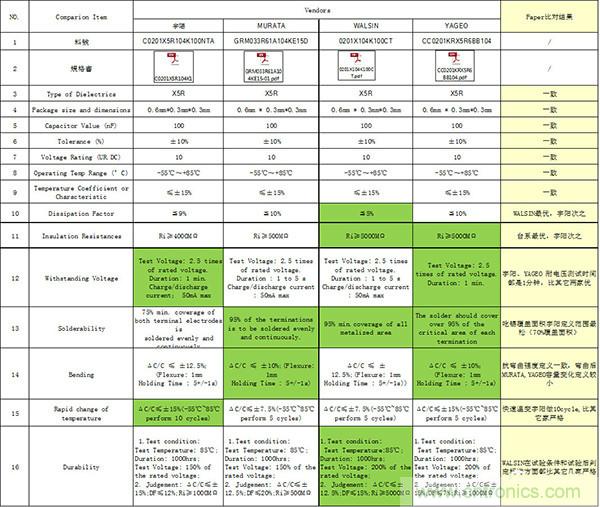 国产元器件怎么样,能否用数据说话?