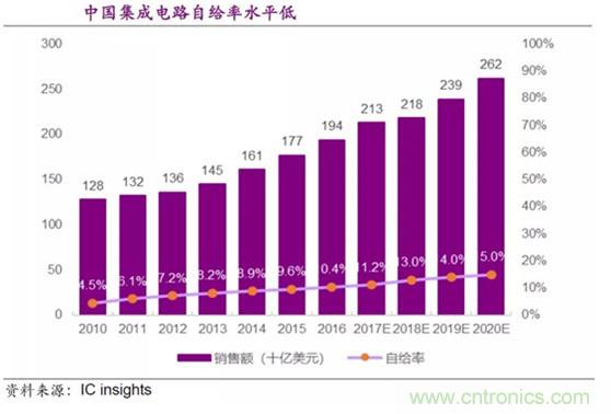 国产元器件怎么样,能否用数据说话?