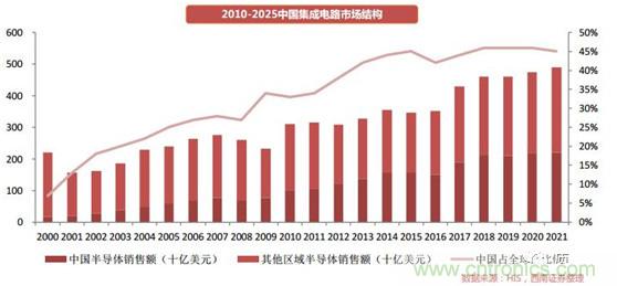 国产元器件怎么样,能否用数据说话?