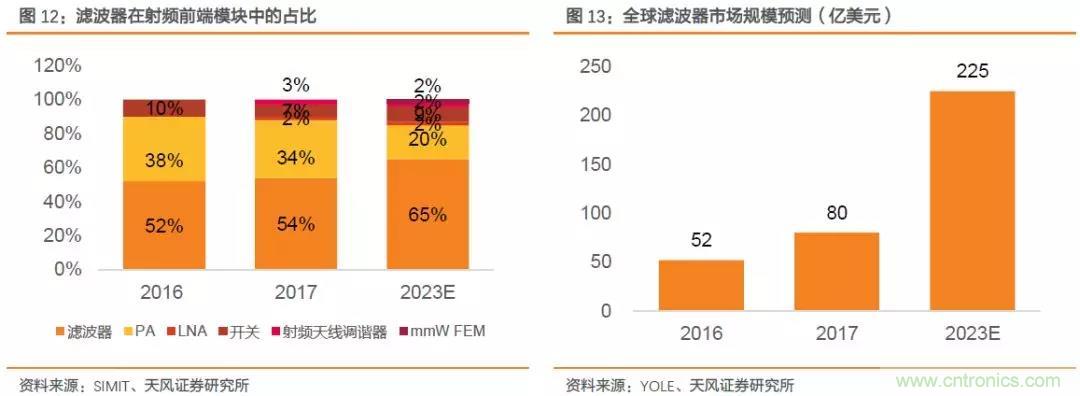 射频前端产业链深度解读 射频前端产业链深度解读