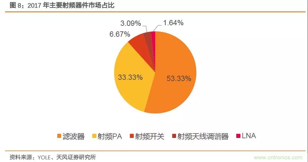 射频前端产业链深度解读 射频前端产业链深度解读