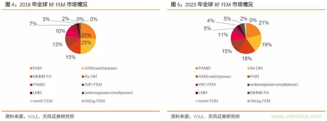 射频前端产业链深度解读 射频前端产业链深度解读