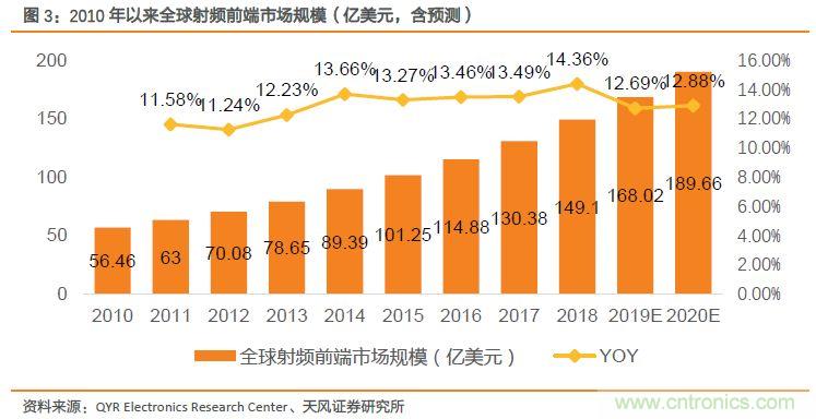 射频前端产业链深度解读 射频前端产业链深度解读