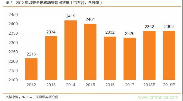 射频前端产业链深度解读 射频前端产业链深度解读