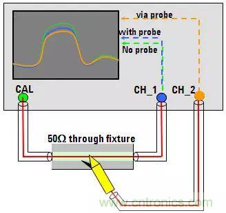 示波器探头原理