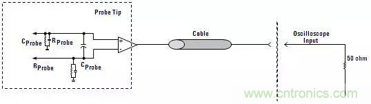 示波器探头原理