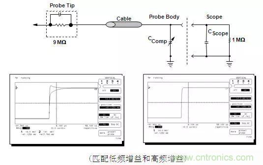 示波器探头原理