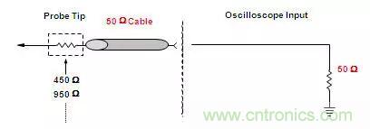 示波器探头原理