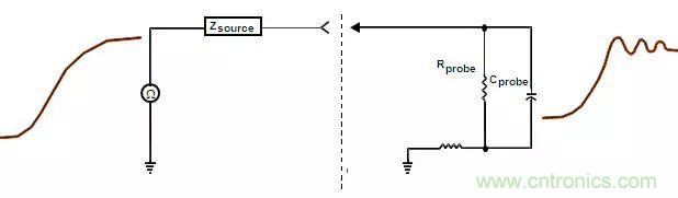 示波器探头原理