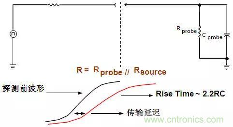 示波器探头原理