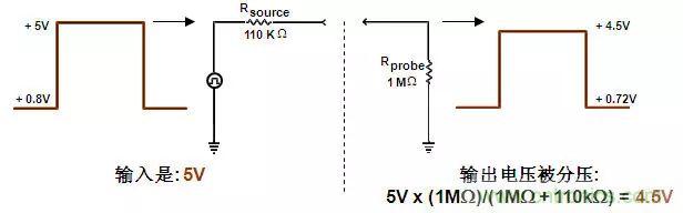 示波器探头原理