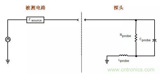 示波器探头原理