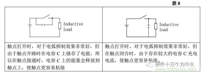 继电器为何要并联二极管