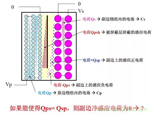 22张图带你看懂开关电源等磁性元器件的分布参数