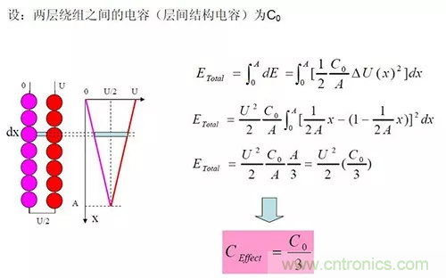 22张图带你看懂开关电源等磁性元器件的分布参数 22张图带你看懂开关电源等磁性元器件的分布参数