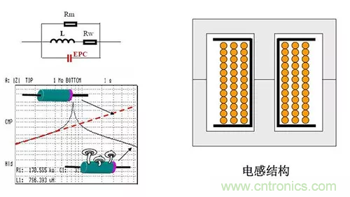 22张图带你看懂开关电源等磁性元器件的分布参数