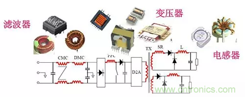 22张图带你看懂开关电源等磁性元器件的分布参数 22张图带你看懂开关电源等磁性元器件的分布参数