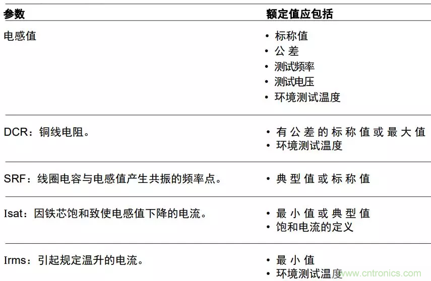 为你的DC-DC转换器选择最合适的电感（二）