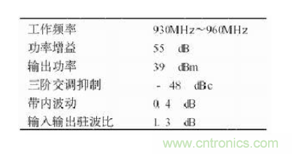 设计射频功率放大器模块有什么诀窍？