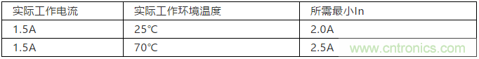 保险丝选型规范