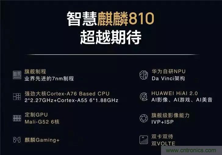 高通、华为、联发科7月新发布芯片一览 高通、华为、联发科7月新发布芯片一览
