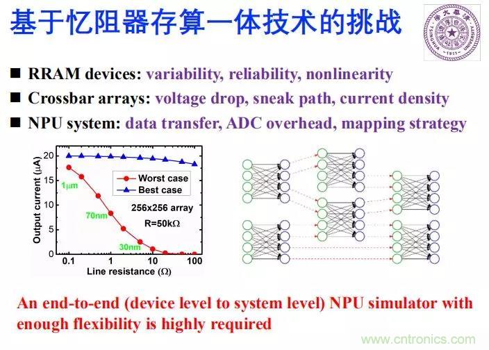 忆阻器会成为“存储墙”的破局者么