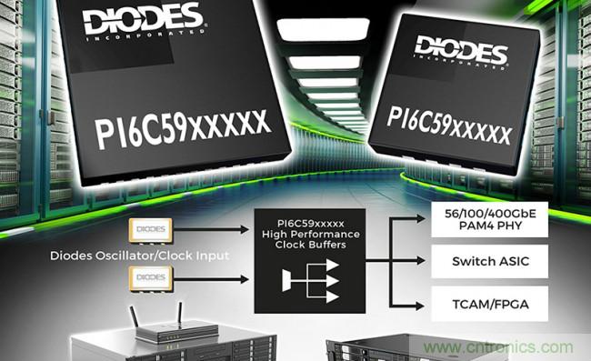 Diodes推出差动频率缓冲器，可满足太比特通讯中更高设计裕度的需求