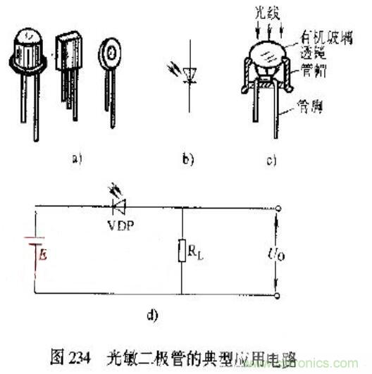 光敏二极管的应用举例