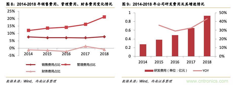 圣邦微电子会成为中国TI么