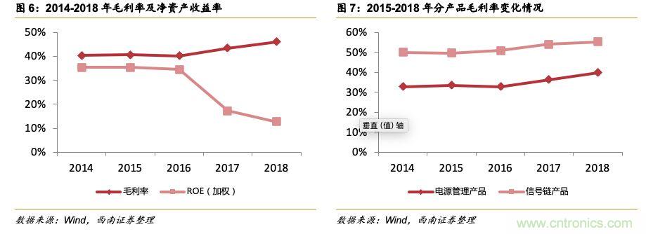 圣邦微电子会成为中国TI么