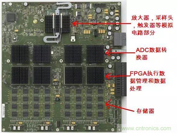 高端示波器中的数字信号处理技术