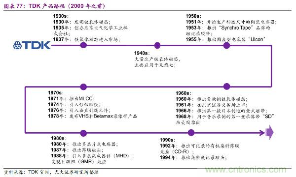 日本元器件三龙头的成功秘籍