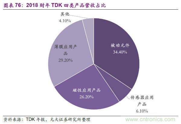 日本元器件三龙头的成功秘籍