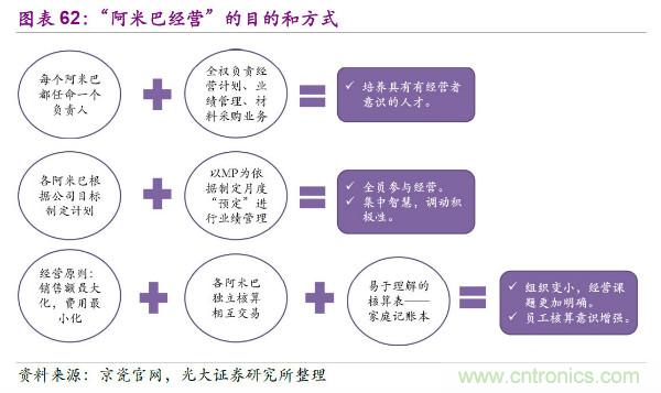 日本元器件三龙头的成功秘籍