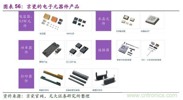 日本元器件三龙头的成功秘籍