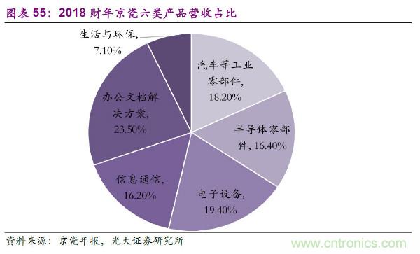 日本元器件三龙头的成功秘籍