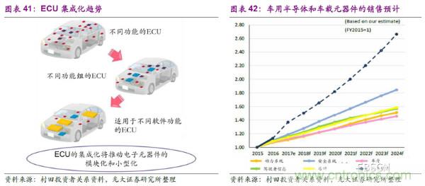 日本元器件三龙头的成功秘籍