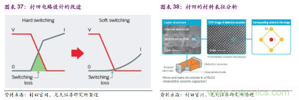 日本元器件三龙头的成功秘籍