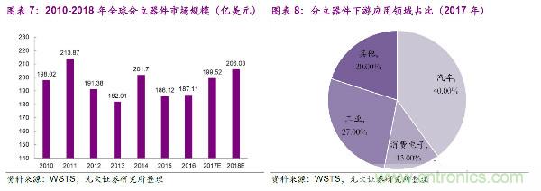 日本元器件三龙头的成功秘籍