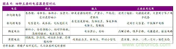 日本元器件三龙头的成功秘籍