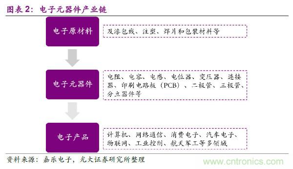 日本元器件三龙头的成功秘籍