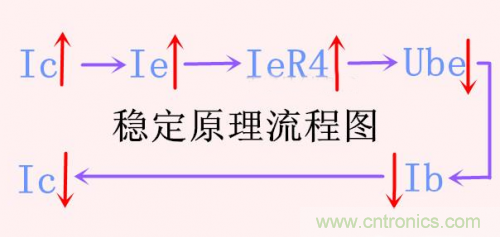 分析三极管放大电路中的偏置电路稳定工作原理