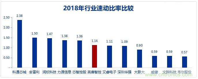 A股最大的电子元器件分销商是怎样炼成的?
