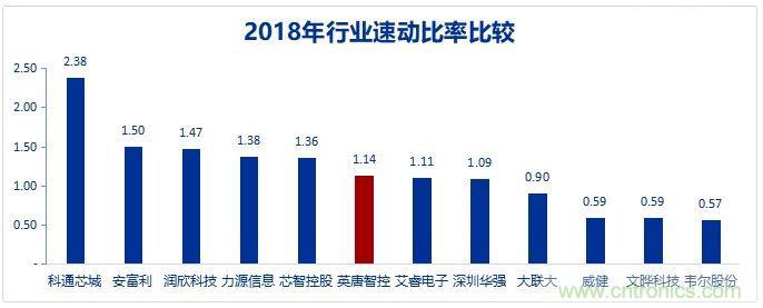 A股最大的电子元器件分销商是怎样炼成的？