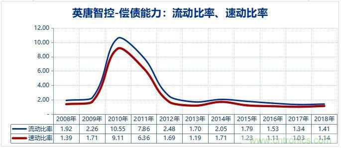 A股最大的电子元器件分销商是怎样炼成的？