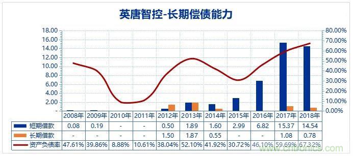 A股最大的电子元器件分销商是怎样炼成的？