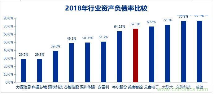 A股最大的电子元器件分销商是怎样炼成的？