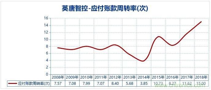 A股最大的电子元器件分销商是怎样炼成的？