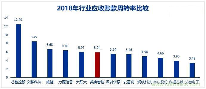 A股最大的电子元器件分销商是怎样炼成的？