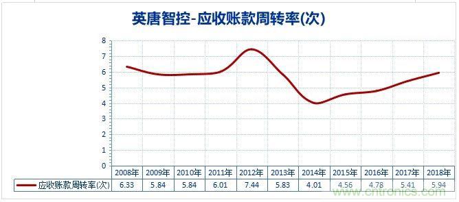 A股最大的电子元器件分销商是怎样炼成的？